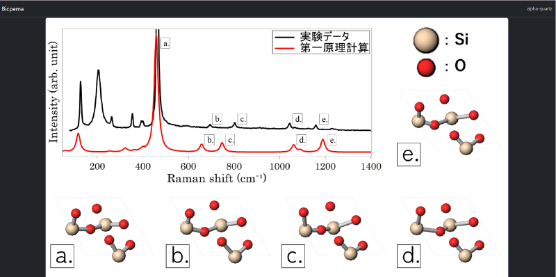 Featured image of post [石英のラマン散乱分光]