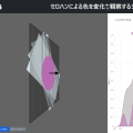 セロハンによる色の変化を観察するシミュレーション