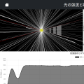 光の強度と距離の関係