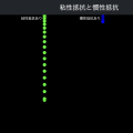 粘性抵抗と慣性抵抗