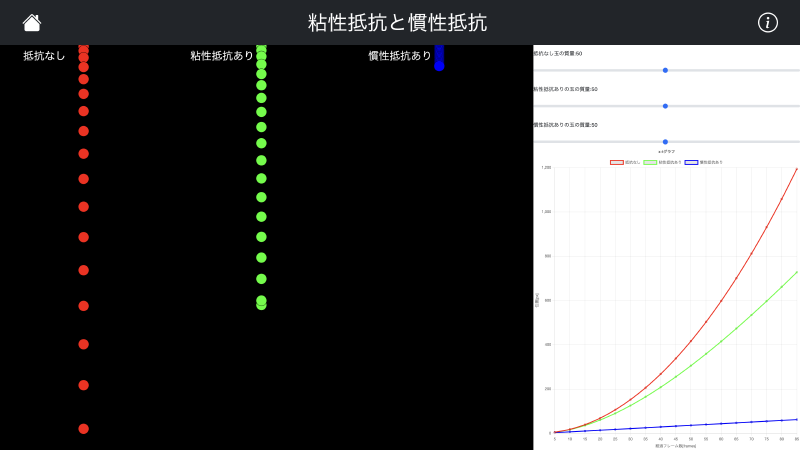 Featured image of post 粘性抵抗と慣性抵抗