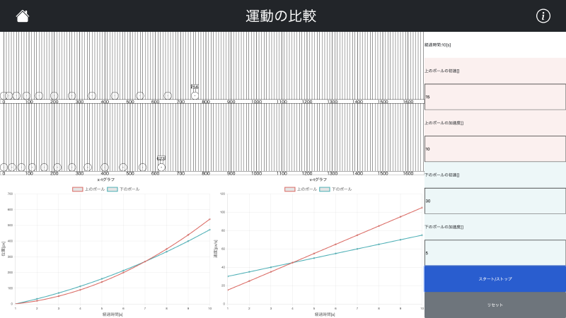 Featured image of post 運動の比較